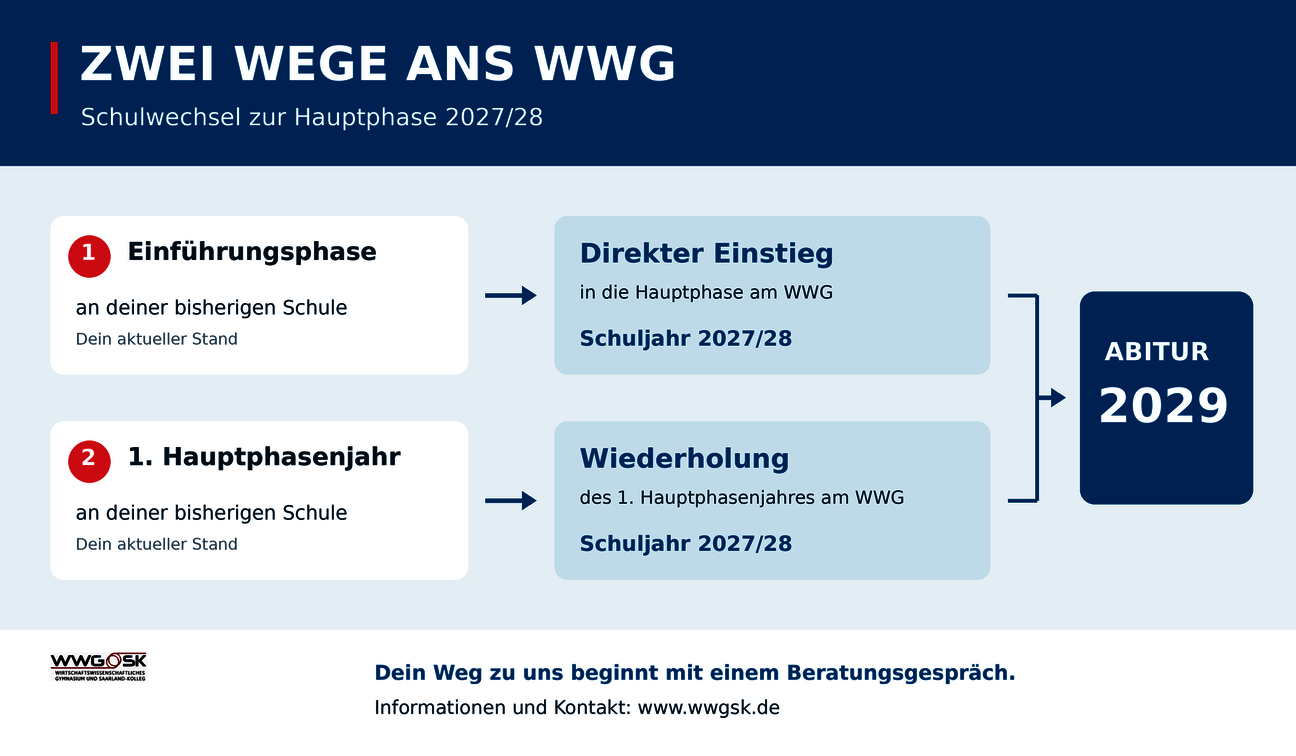 Abitur_2029_Dein_Weg_am_WWG