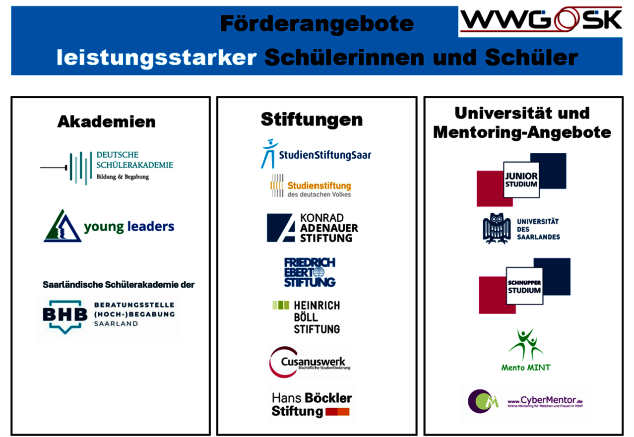 UEberblick_Foerderangebote