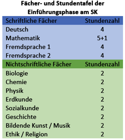 Stundentafel_SK_EP